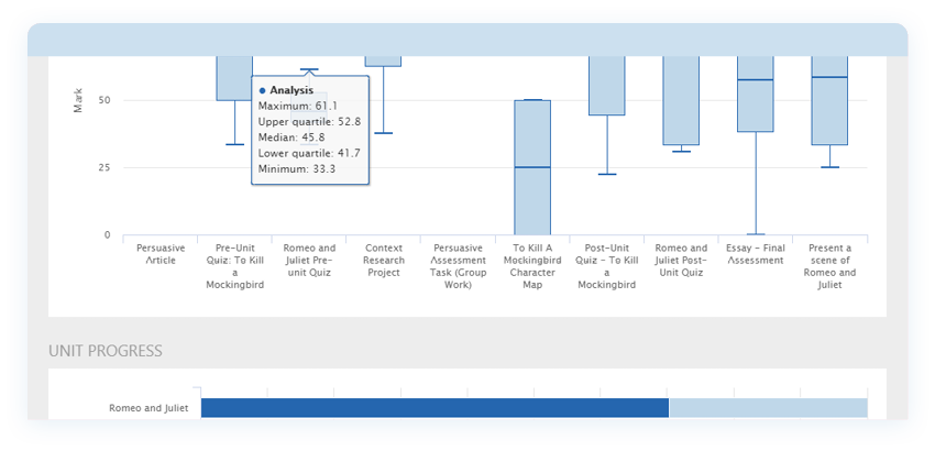 Support your schools learning and teaching