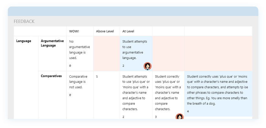 Timely feedback to students and parents